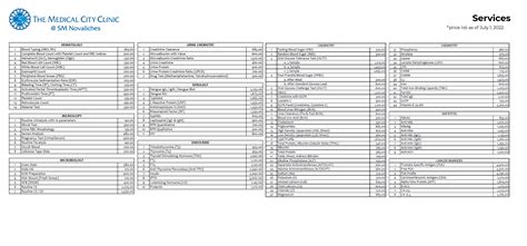 the medical city price list|SM City Novaliches .